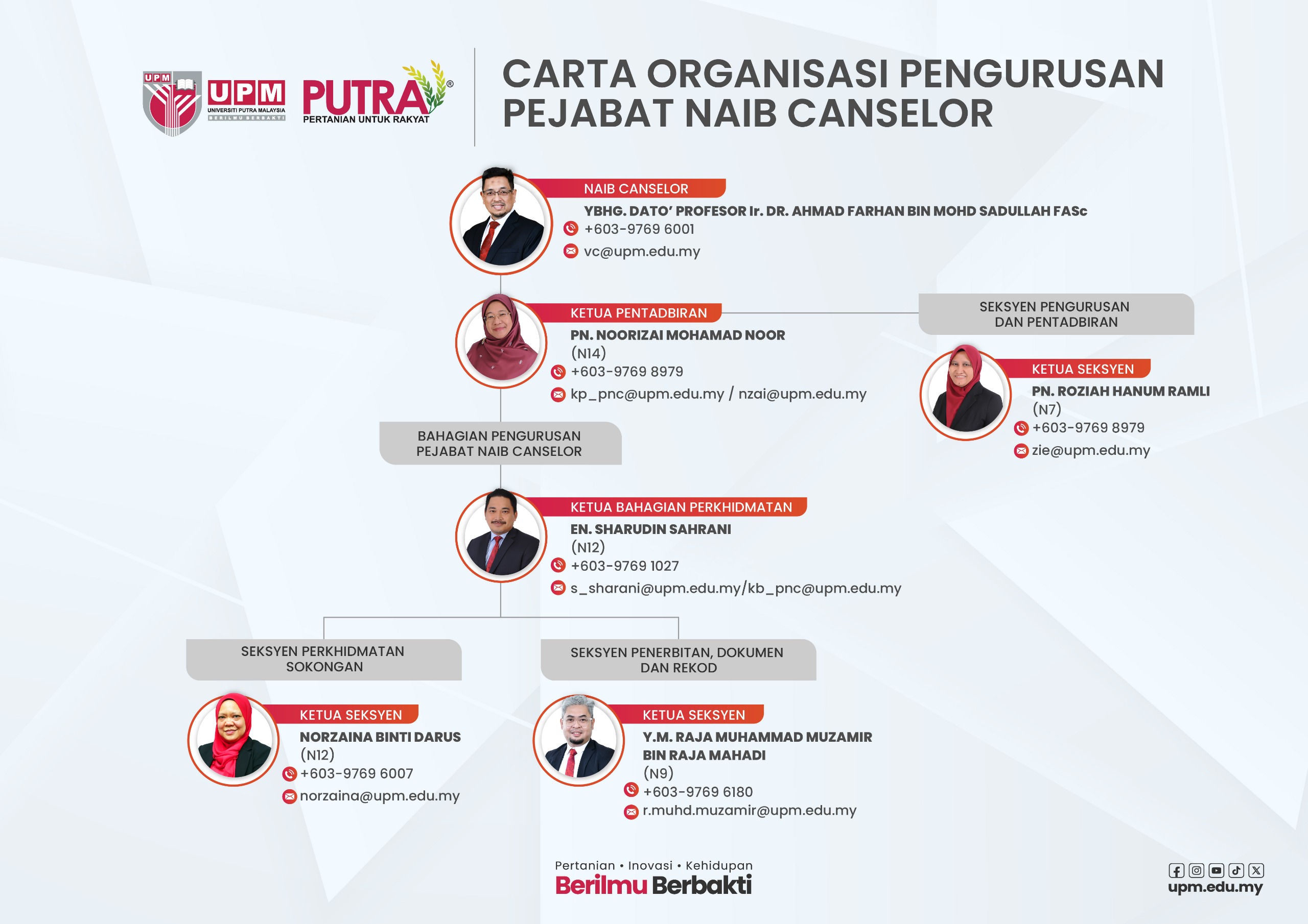 carta organisasi pnc
